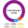 3Chi-Comfortably-Numb-Oil-Breakdown.webp 3Chi Delta 8 Comfortably Numb Tincture (600 mg Delta 8 THC, 600 mg CBN, 60 mg CBC)